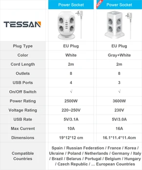Zaštita od prenapona TESSAN Tower Power Strip (1700J) sa 8 priključaka ac i 3/4 USB portova, više priključaka s prekidačem za dom
